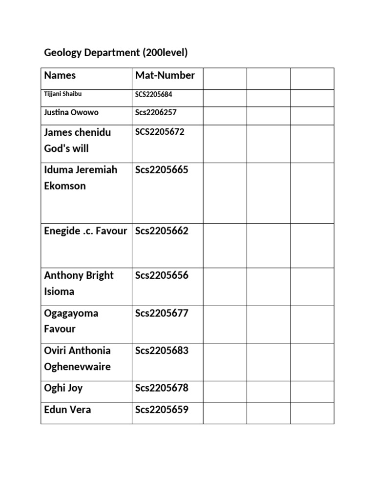 200-Level Geology Department Roster | PDF