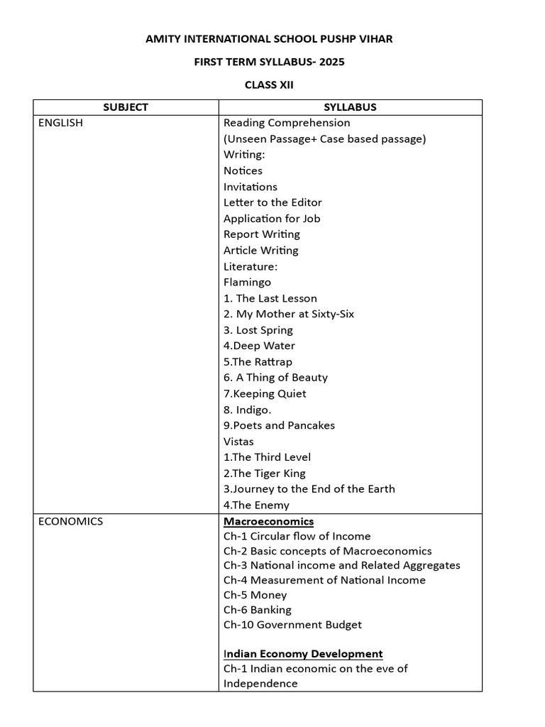 Class XII First Term Syllabus 2025 | PDF | Electricity
