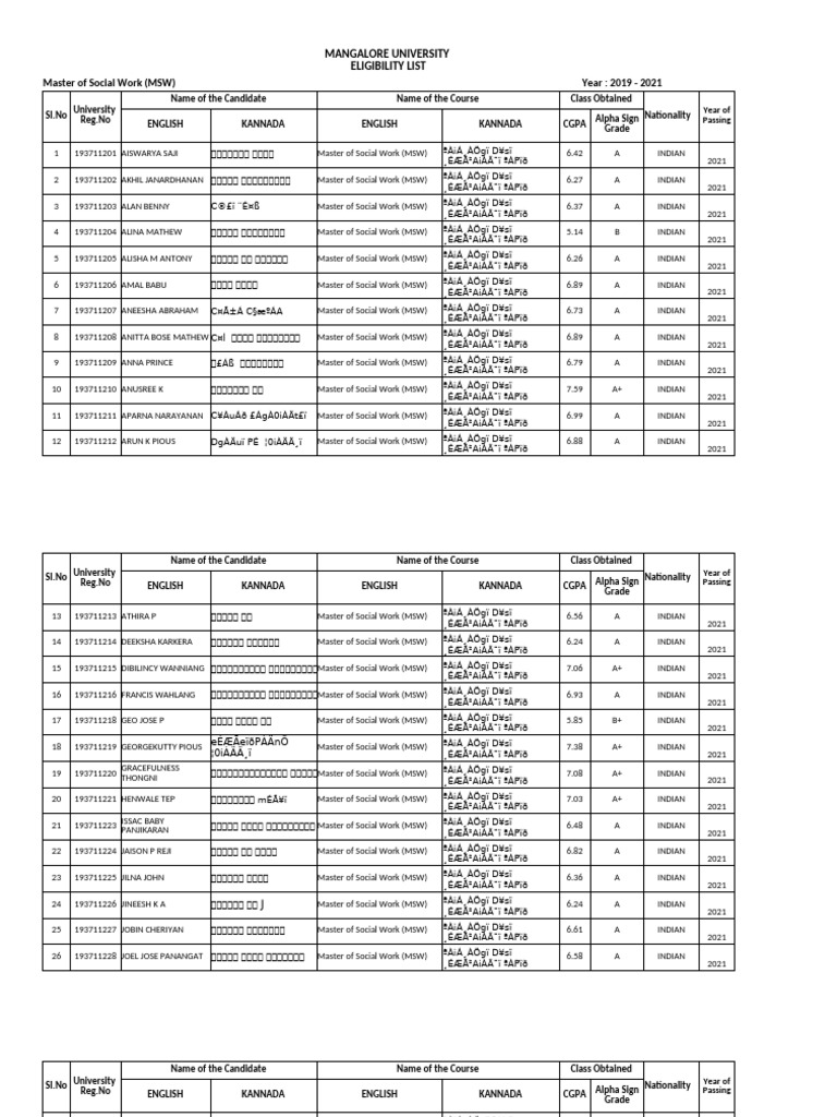 PG Convocation 2022 (Total 15 Program) - ST Aloysius College | PDF ...