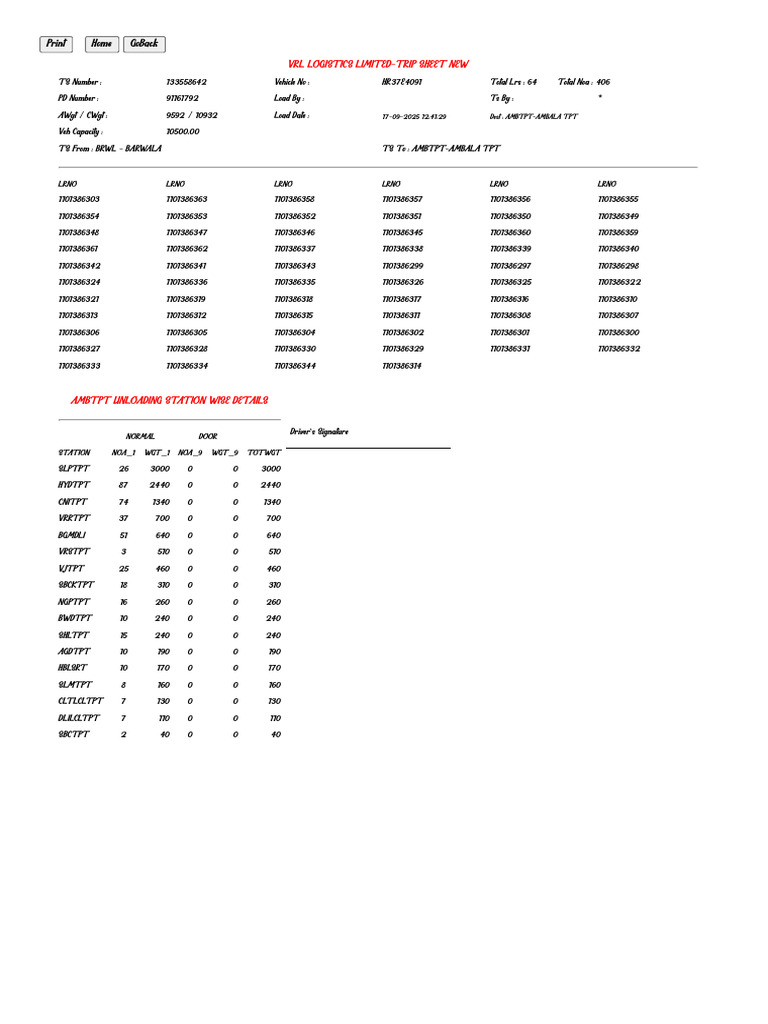 VRL Logistics Trip Sheet Details | PDF