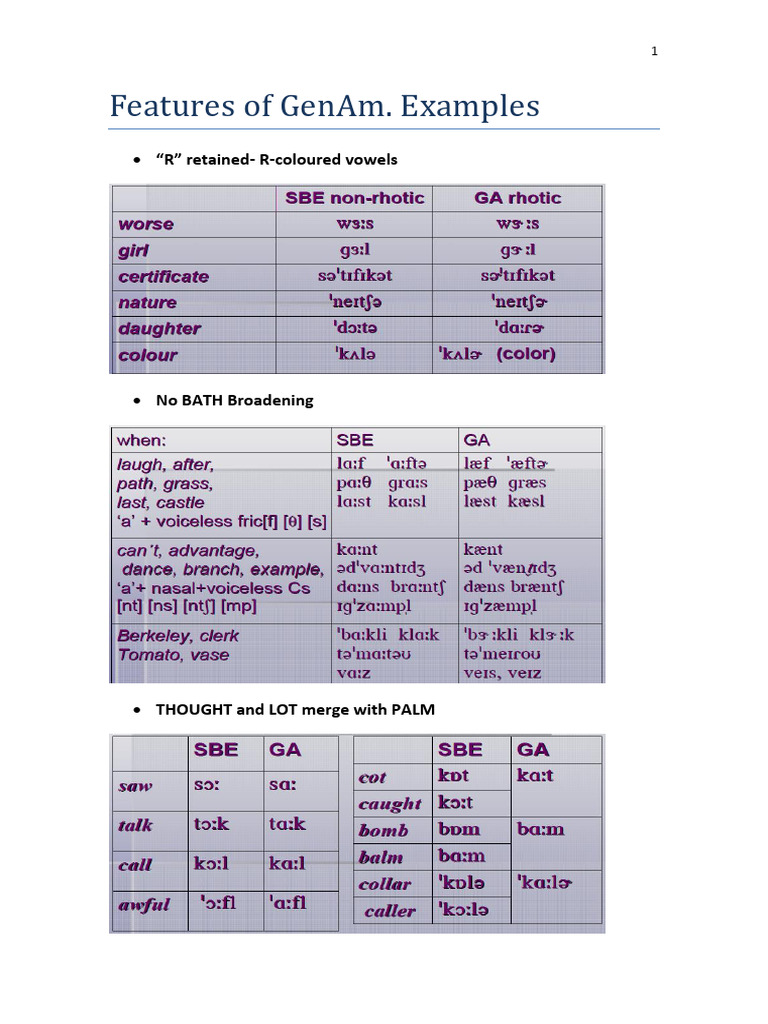 GenAm vs. General British Features | PDF | Phoneme | Languages Of Europe