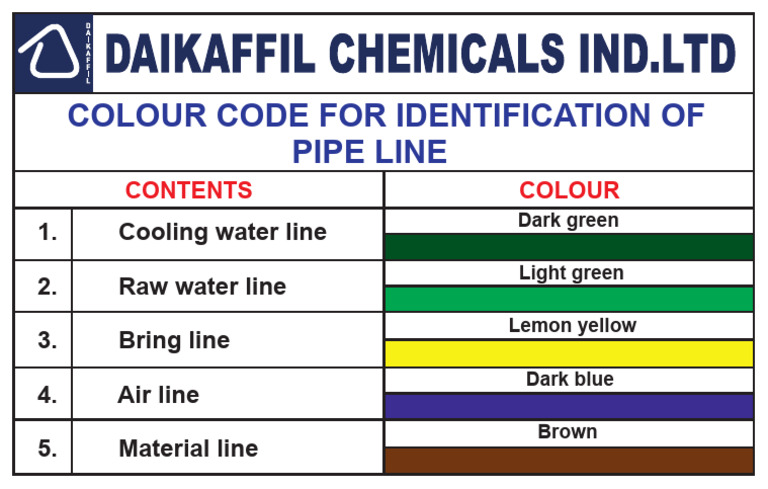 Pipe Line Daikaffil | PDF