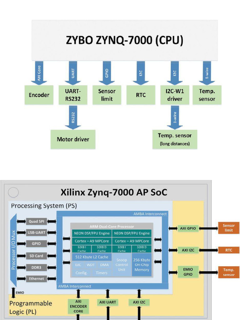 Soc | PDF