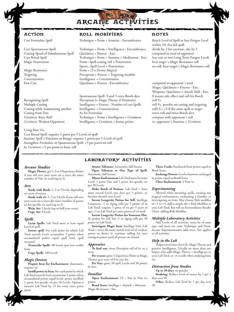 Arcane Spellcasting Techniques Guide | PDF