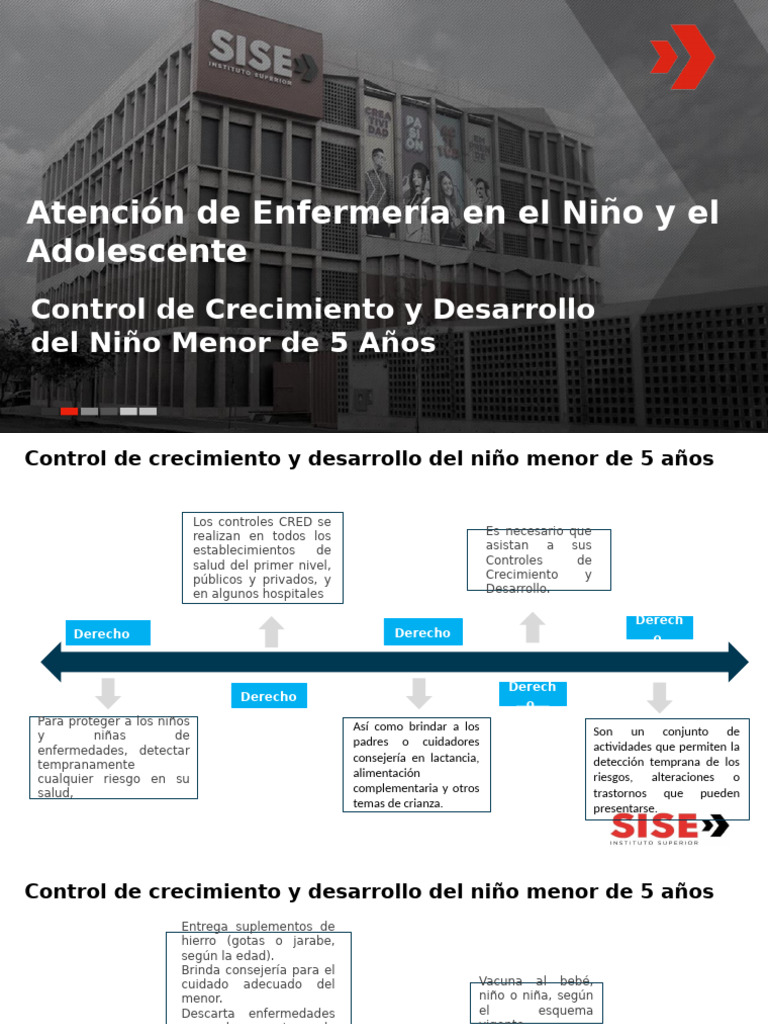 Control de Crecimiento Infantil Menor 5 Años | PDF | Amamantamiento ...