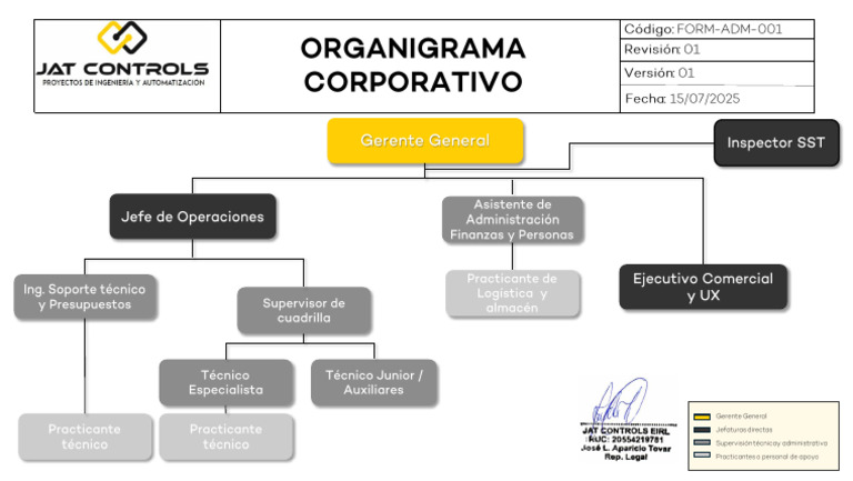 JAT CONTROLS - Organigrama Corporativo | PDF