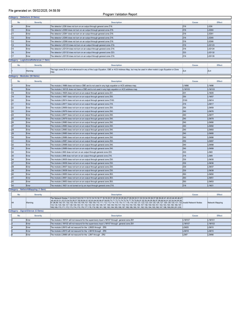 Detector and Module Error Report | PDF | Detector (Radio) | Computer ...