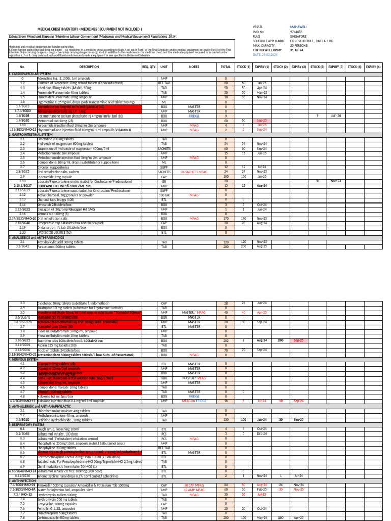 Medical Equipment Inventory for Ships | PDF | Intravenous Therapy | Syringe