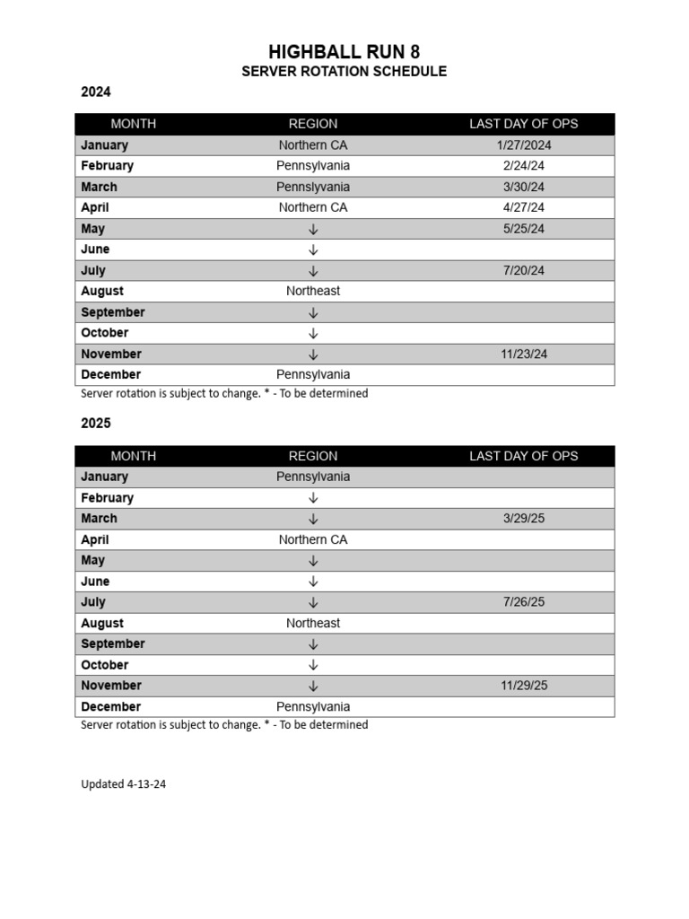 Server Rotation 2024 & 2025 | PDF