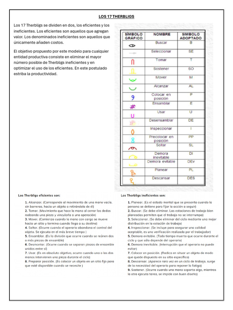 Los 17 Therbligs | PDF