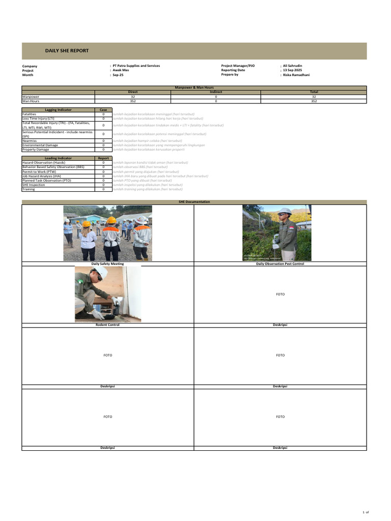Daily SHE Report Patra - 20250913 | PDF