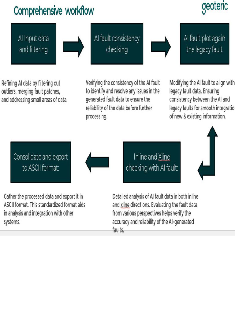 Workflow | PDF