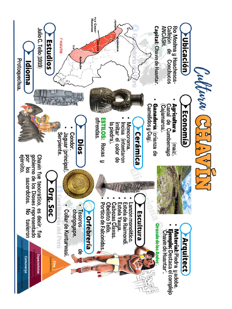 Cultura Chavin | PDF