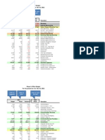 Mayor's Office Budget Jan1-Dec31 2011