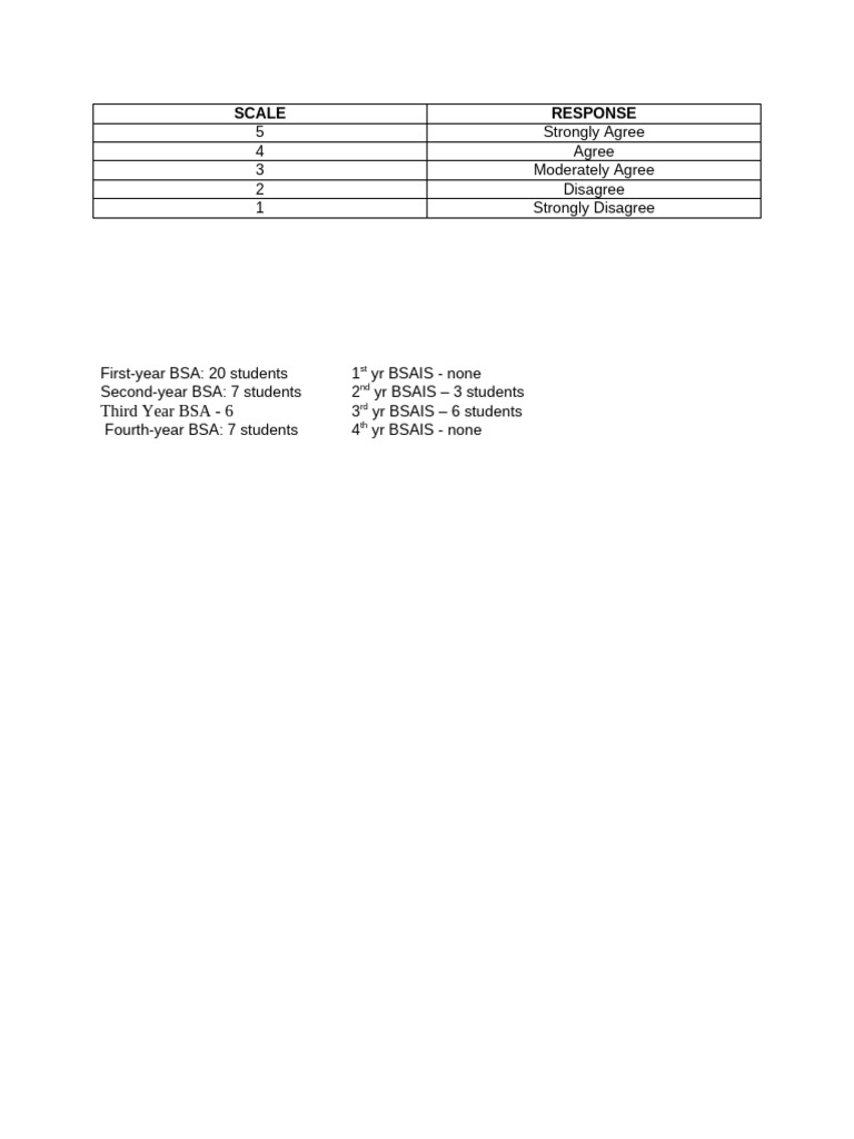 Scale | PDF