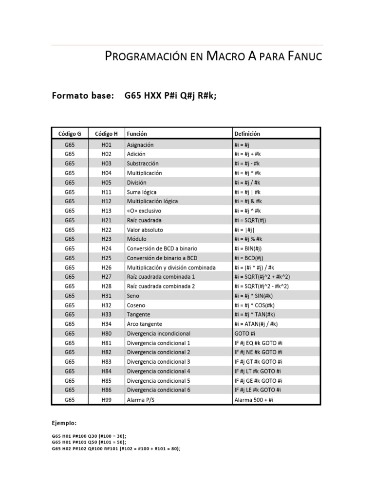 Programación G65 en Macro A para FANUC | PDF | Funciones especiales ...