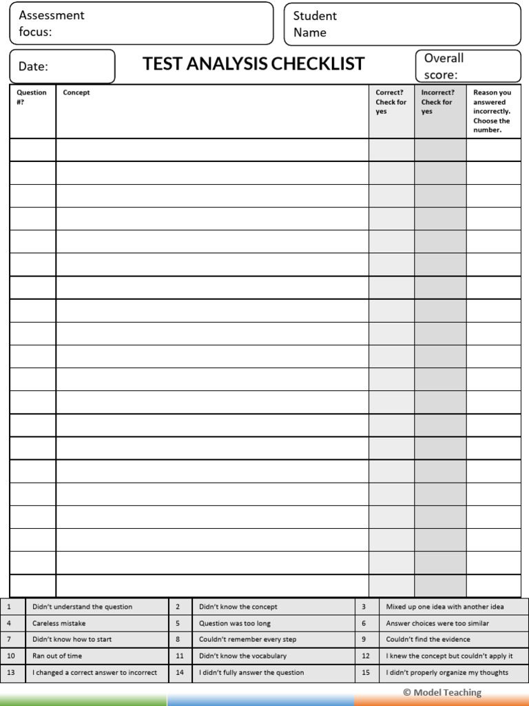 Test Analysis Checklist Guide | PDF | Cognition | Cognitive Science