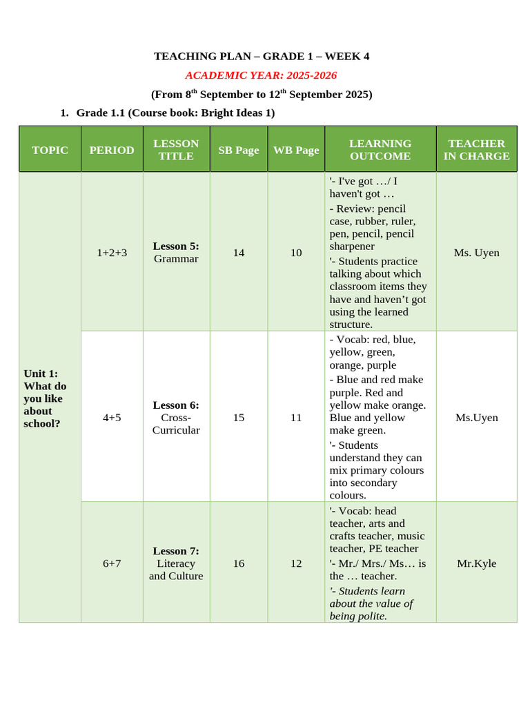 Grade 1 Term 4 Lesson Plans | PDF | Human Communication | Learning