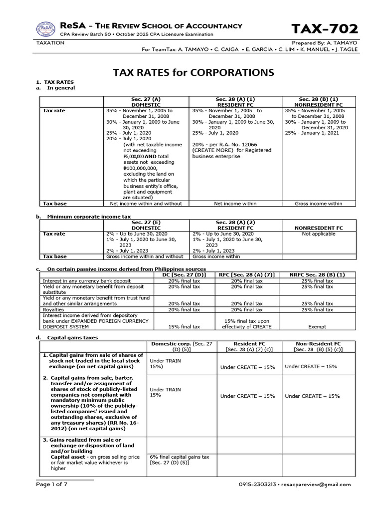 Corporate Tax Rates Overview 2025 | PDF | Corporate Tax In The United ...