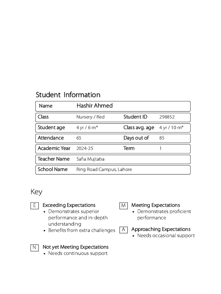 Hashir Card | PDF | Teachers | Learning