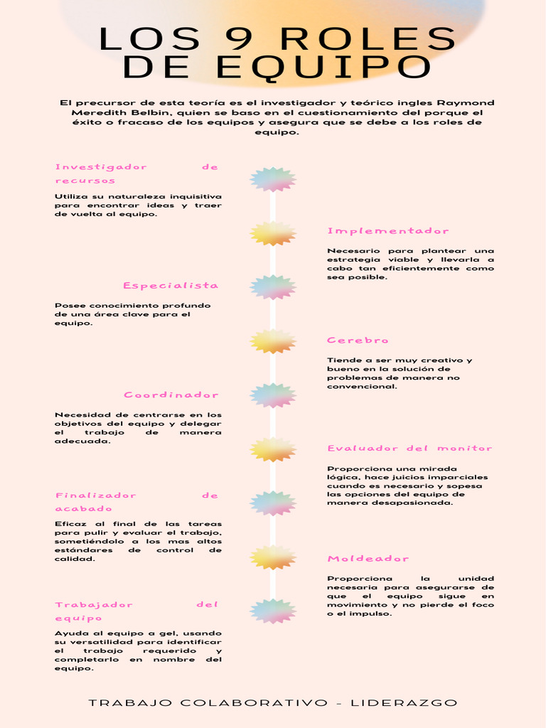 Los 9 Roles de Equipo - 20250527 - 215042 - 0000 PDF | PDF