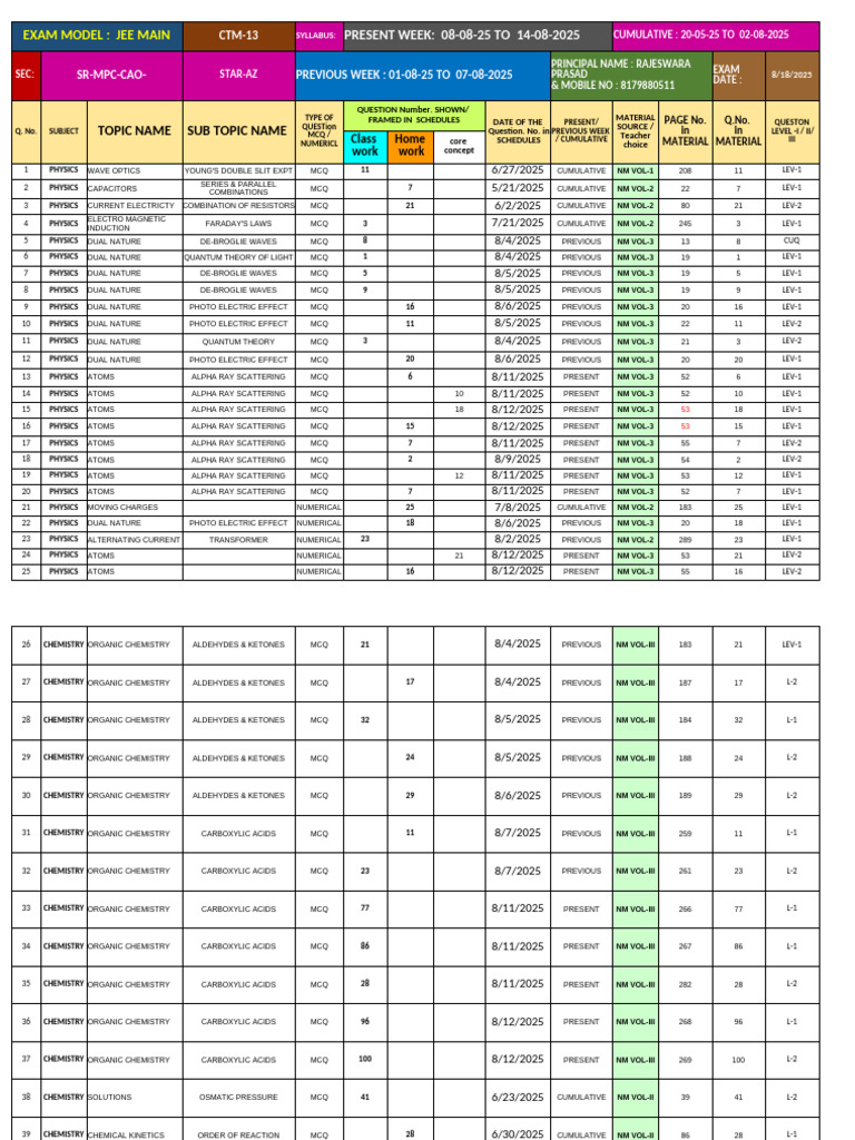Jee Main - 25 Weightage Tagging Format | PDF | Chemistry | Ketone
