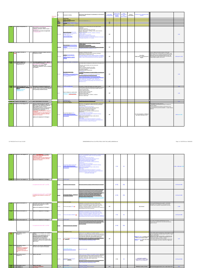 Project Design Basis and Logistics Overview | PDF | Logistics ...