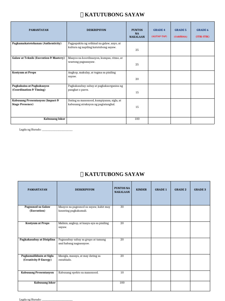 Rubrics Katutubong Sayaw Score Sheet | PDF