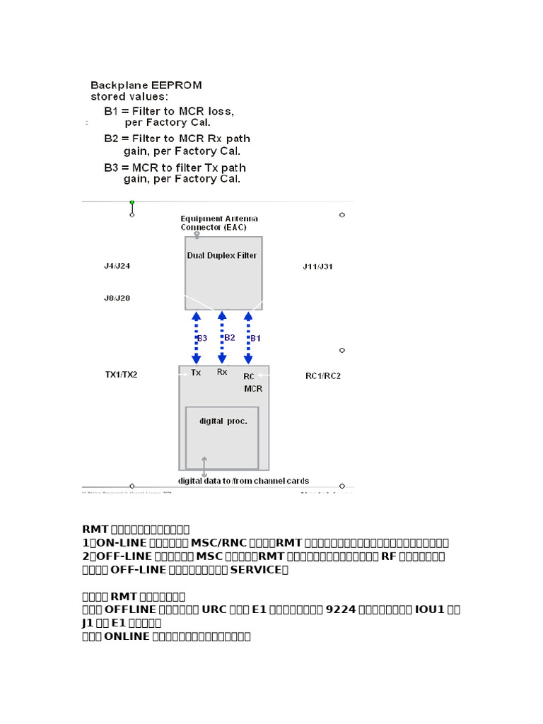 RMT工具说明 | PDF
