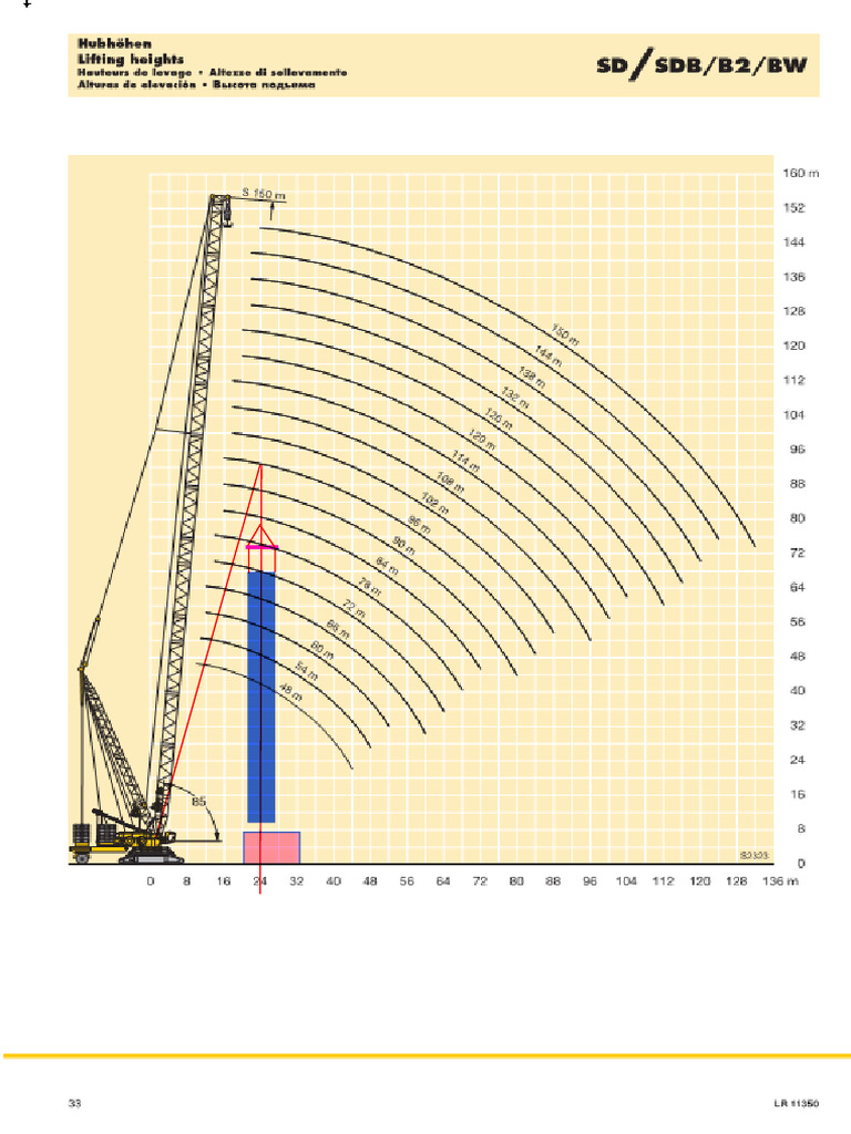 Crane Load Chart 1350T - PP | PDF