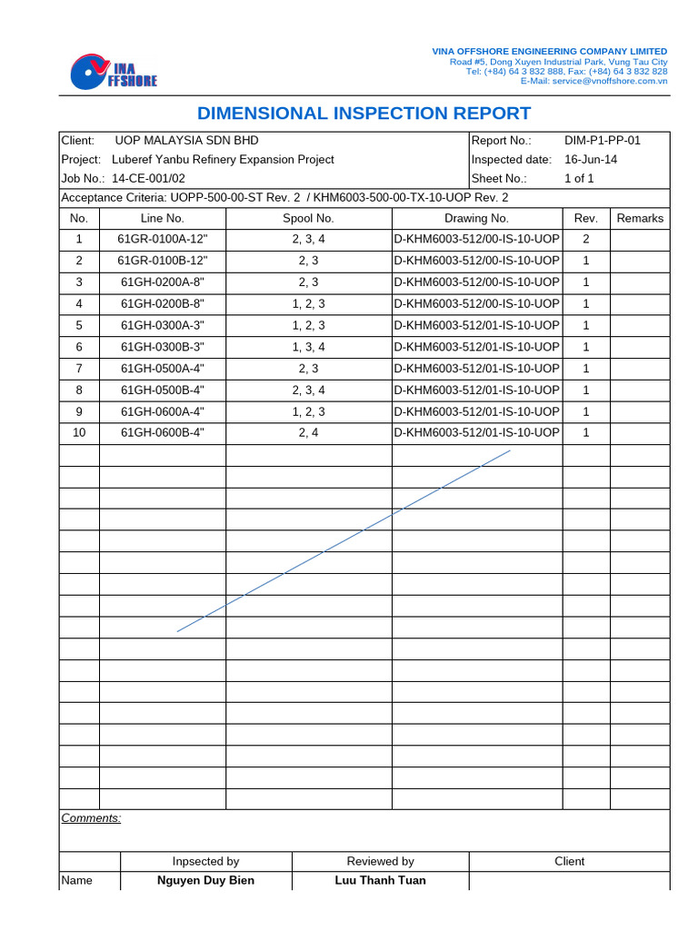 14-CE-001.02 - Dimensional Inspection Report For Piping (P-6101) | PDF