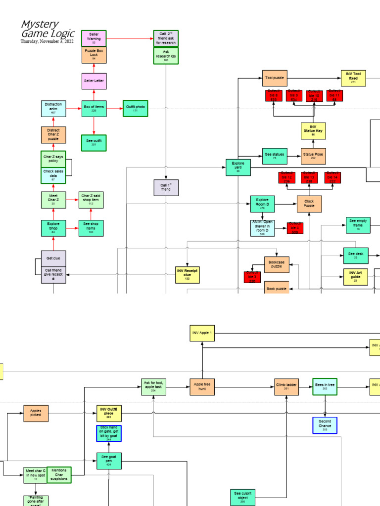 LogicMap GameDesign01 | PDF