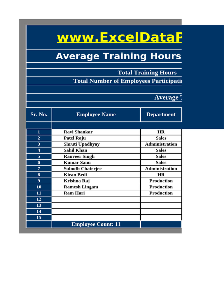 Average Training Hours Per Employee | PDF