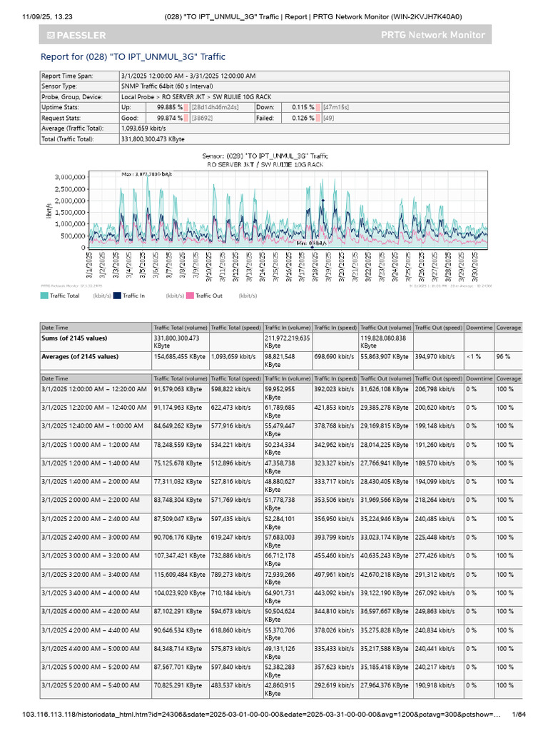 To Ipt - Unmul - 3g - Traffic - Report - PRTG Network Monitor (Win ...