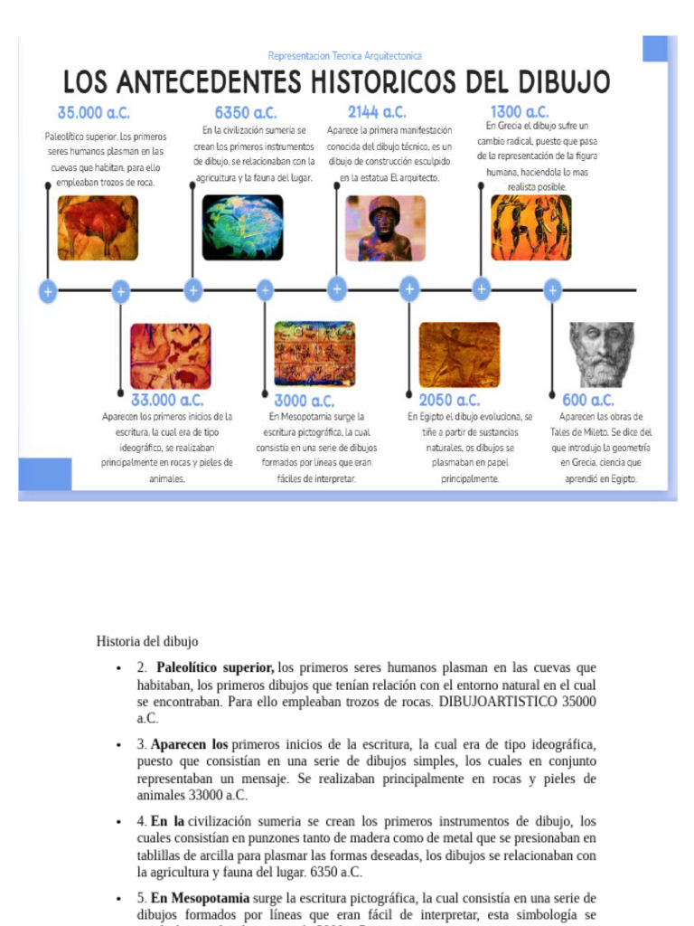 Evolución del Dibujo a lo Largo de la Historia | PDF | Geometría | Dibujo