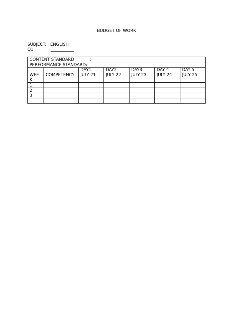 Budget of Work Template | PDF