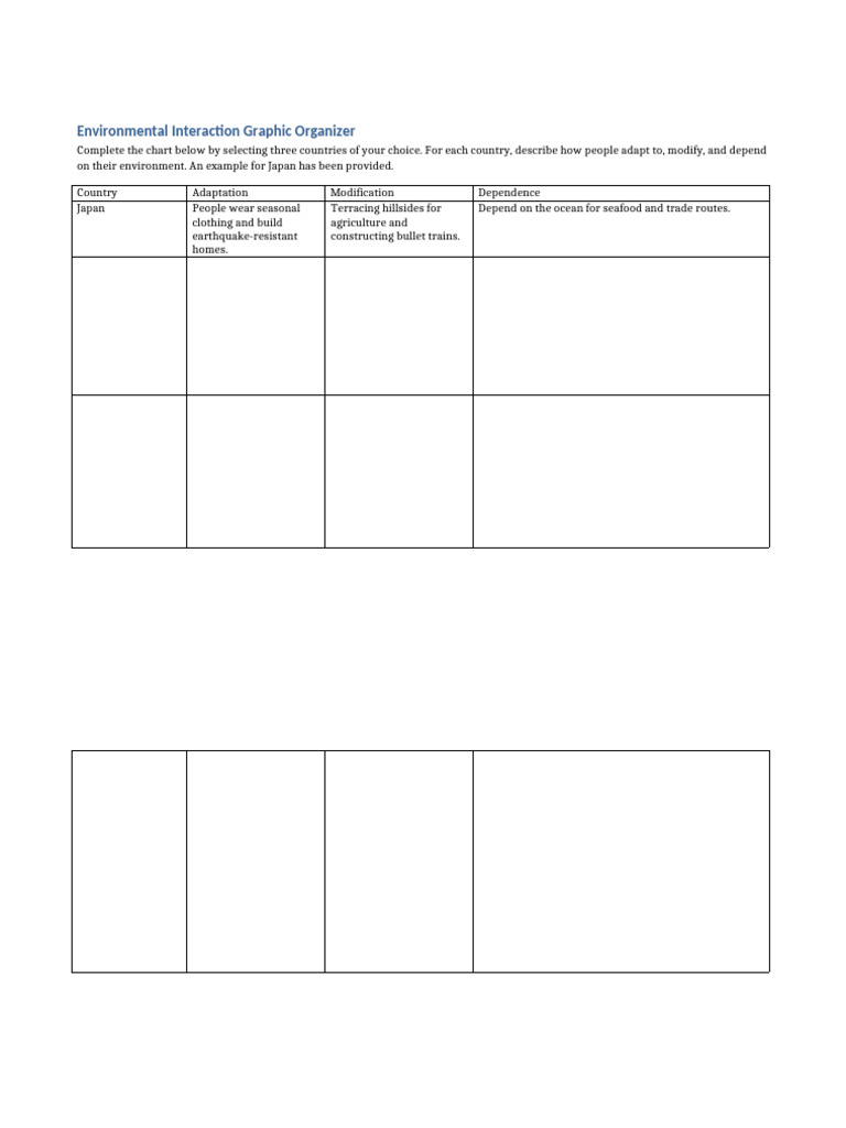 Environmental Adaptation Chart | PDF