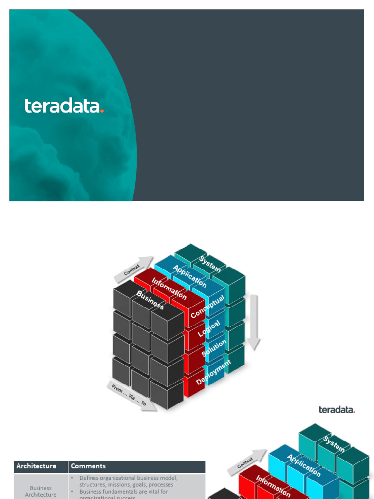 Architecture Cube Framework Overview | PDF | System | Information