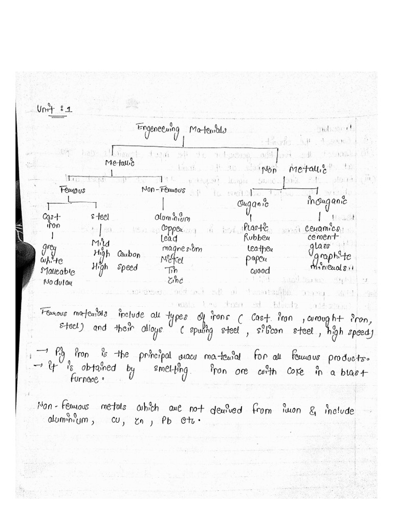 Comprehensive PDF Document Overview | PDF