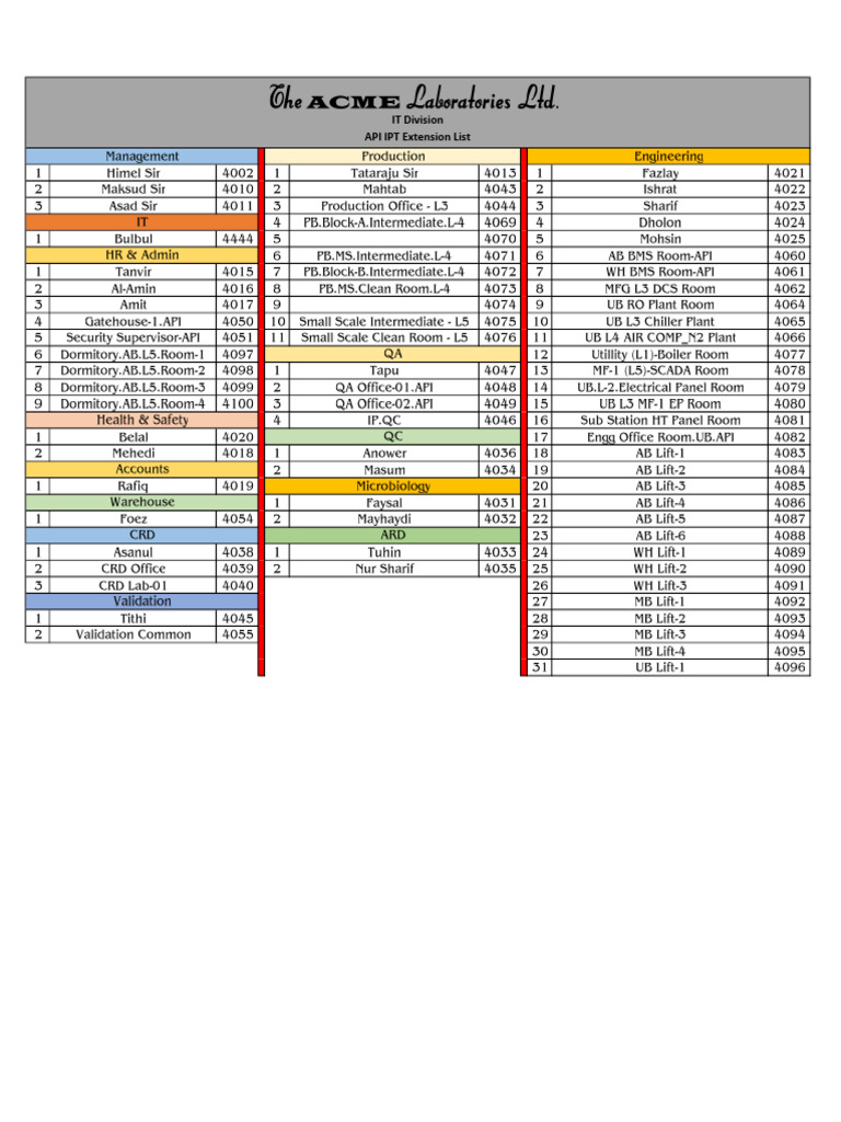 Extension List New | PDF