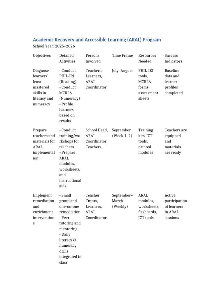 ARAL Program Implementation Plan | PDF | Educational Technology ...