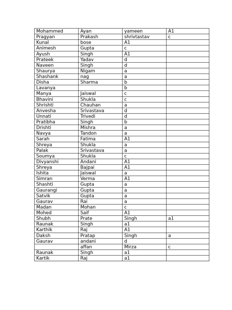 Student Names and Grades List | PDF