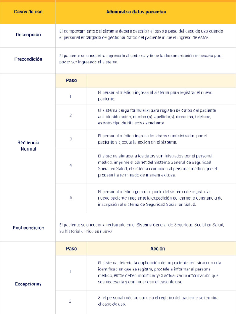 Anexo 4 | PDF