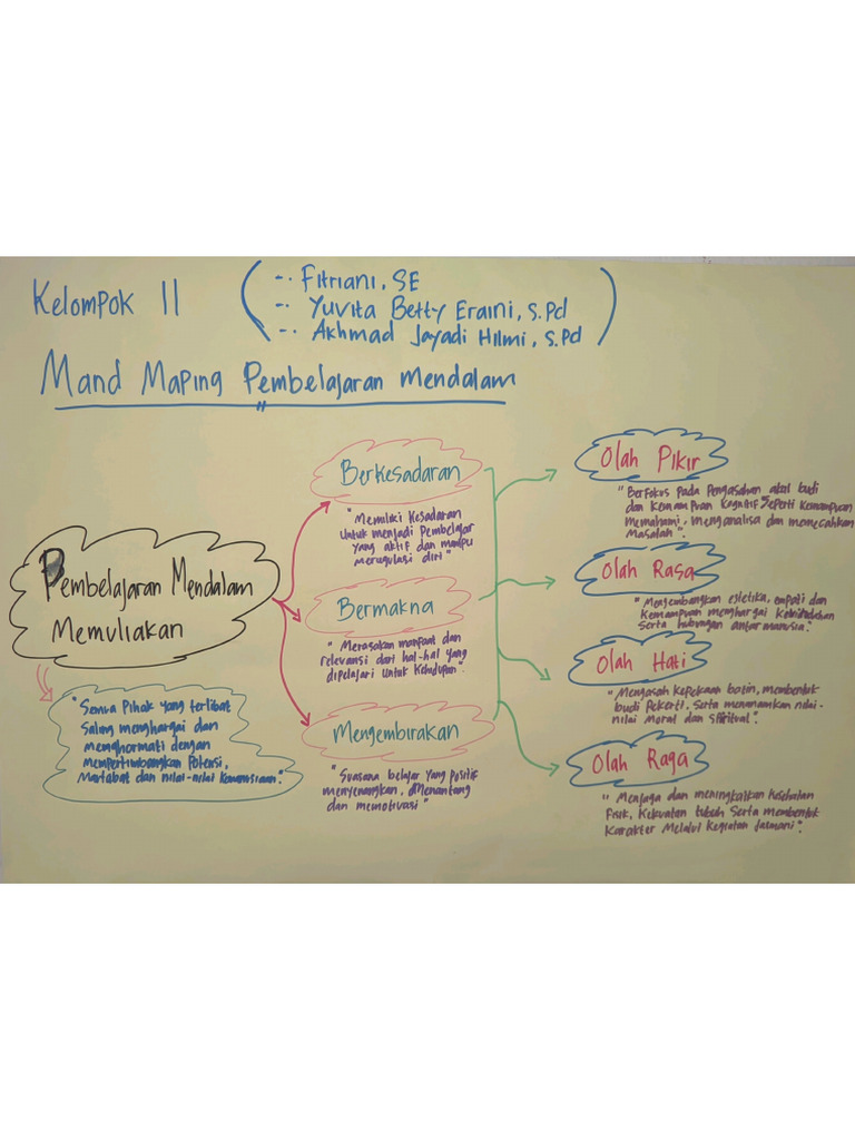 Mand Mapping | PDF