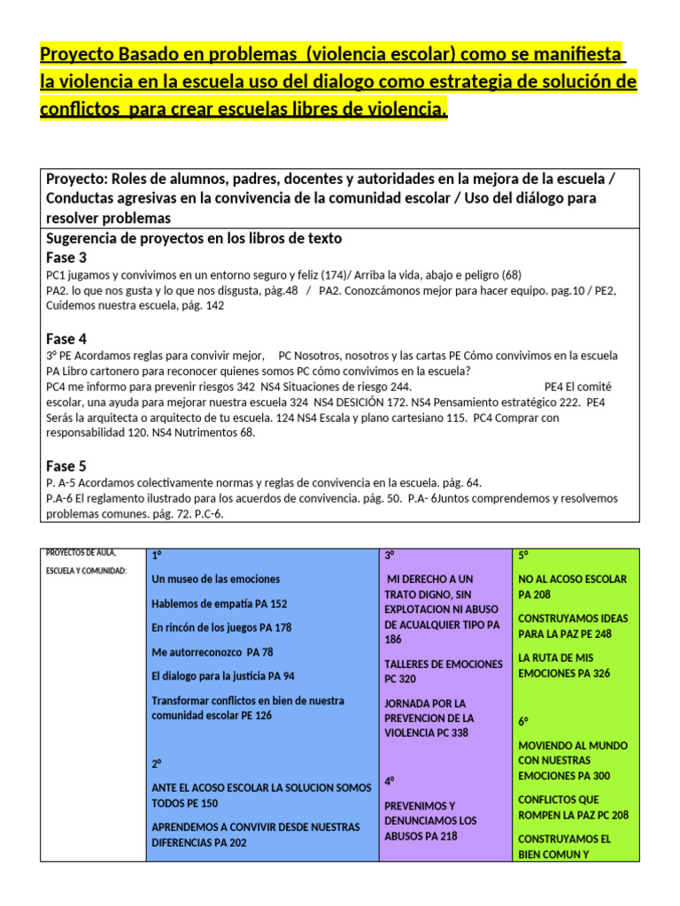 Estrategias para Erradicar la Violencia Escolar | PDF | Escuelas ...