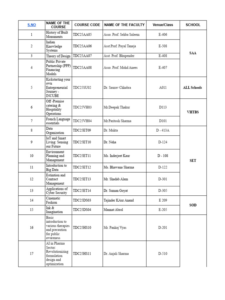 Venue For TDCC Classes Aug 2025 - Sheet1 | PDF | Medicine