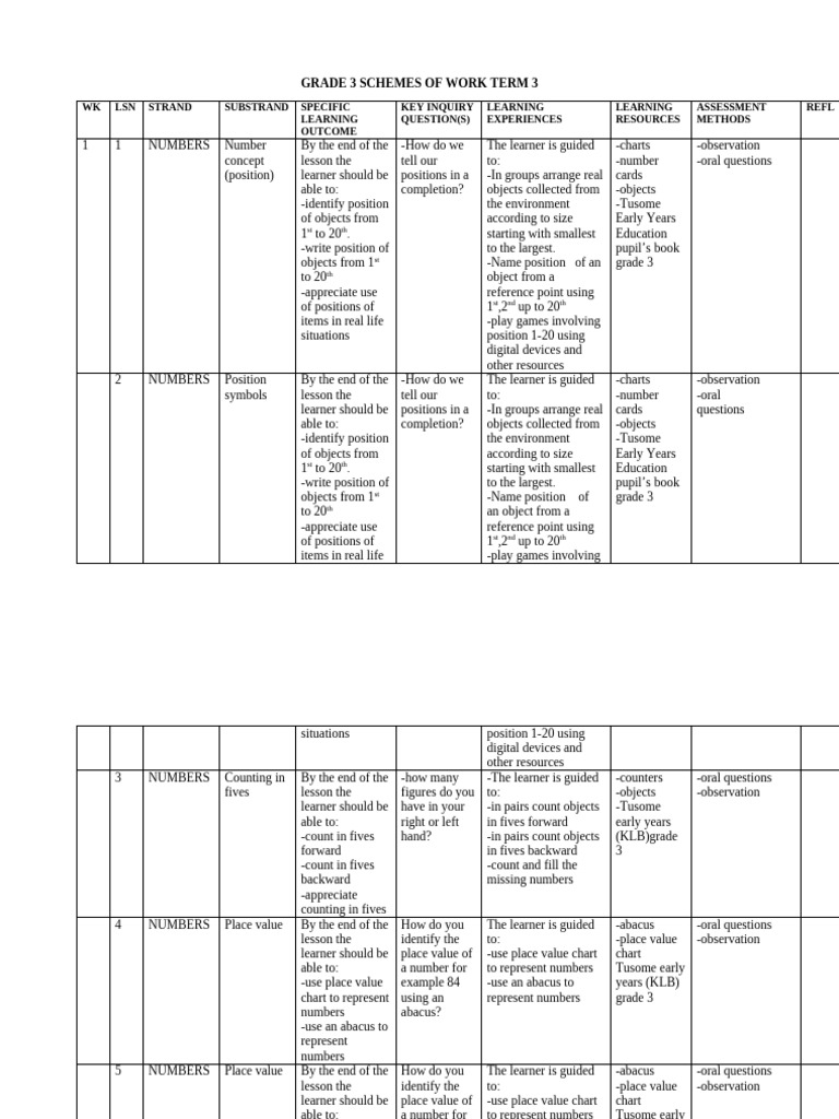 Grade 3 Term 3 Math Lesson Plans | PDF | Money | Multiplication