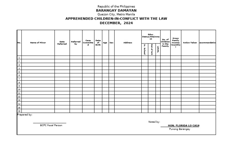 Apprehended Cicl Form2 | PDF