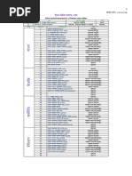 33rd BCS Code No. List Asstt Surgeon | PDF