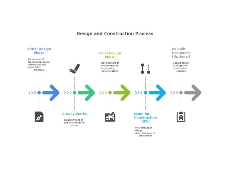 Design Process-02 | PDF